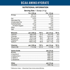 Supplements facts for Applied Nutrition BCAA Amino Hydrate 32 Servings