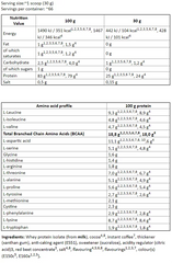 Nutritional information for FA ISO Core 2kg whey protein isolate, detailing serving sizes, calories, protein, and amino acid profile.
