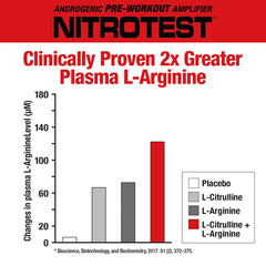 NitroTest - 2-in-1 Pre-workout + Test Booster