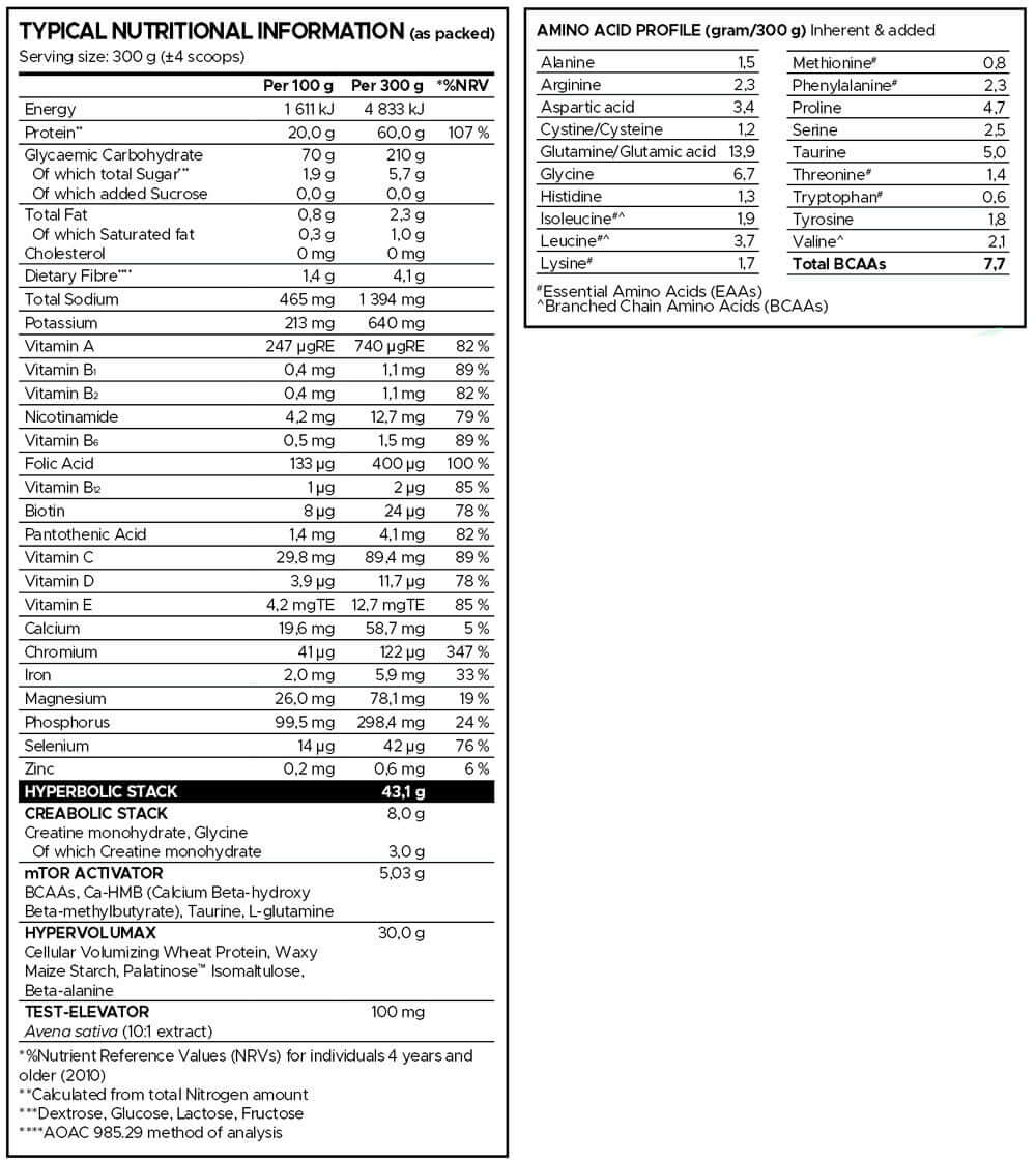 A nutrition label table for Hyperbolic Mass gH 2kg by USN displays per 100g and 300g nutritional values, including macros, vitamins, minerals, amino acids for muscle gains, special blends, and certification notes.